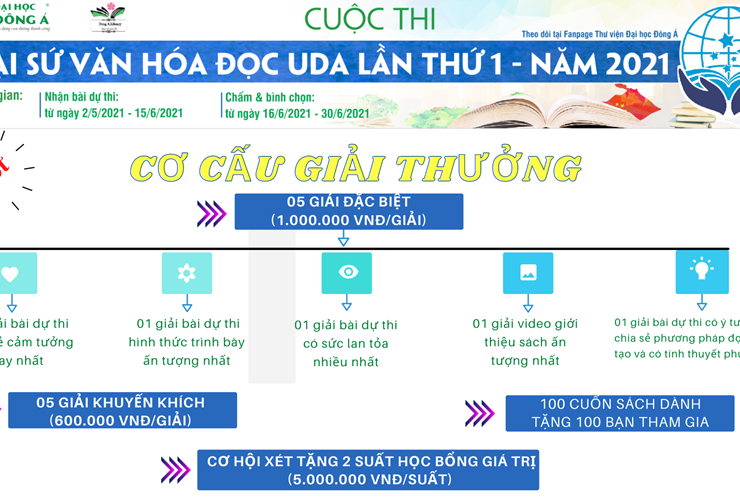 Cuộc thi “ĐẠI SỨ VĂN HÓA ĐỌC UDA LẦN THỨ 1- NĂM 2021”